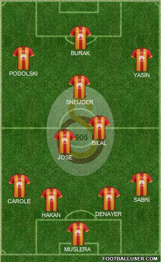 Galatasaray SK Formation 2015