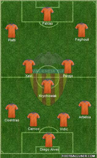 Valencia C.F., S.A.D. Formation 2015