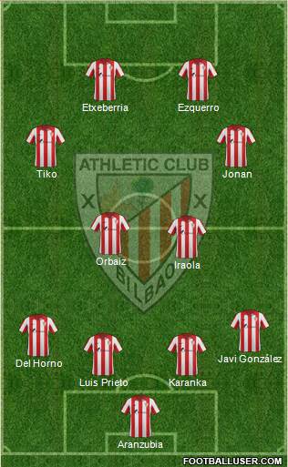 Bilbao Athletic Formation 2015