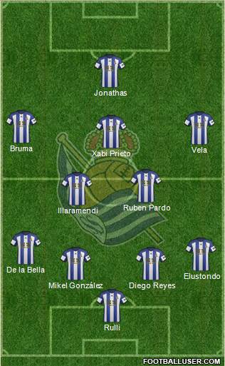 Real Sociedad S.A.D. Formation 2015