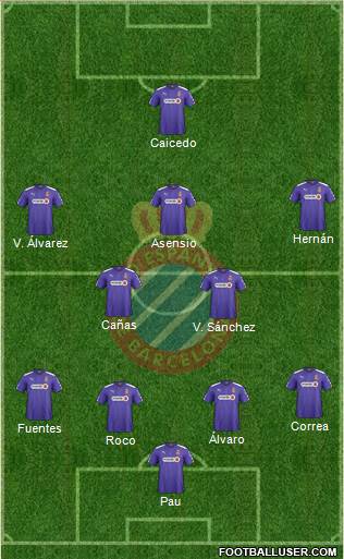 R.C.D. Espanyol de Barcelona S.A.D. Formation 2015