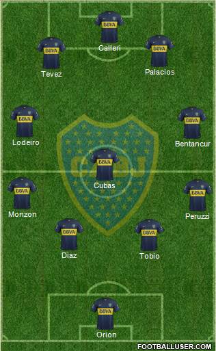 Boca Juniors Formation 2015