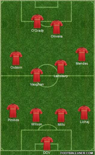 Nottingham Forest Formation 2015