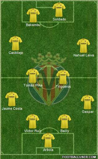 Villarreal C.F., S.A.D. Formation 2015
