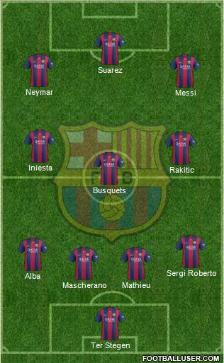 F.C. Barcelona Formation 2015