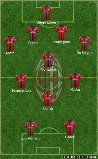 A.C. Milan Formation 2015