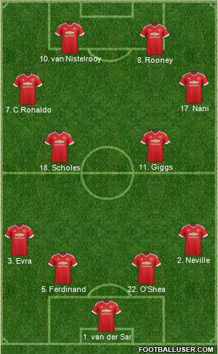 Manchester United Formation 2015