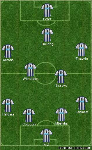 Newcastle United Formation 2015