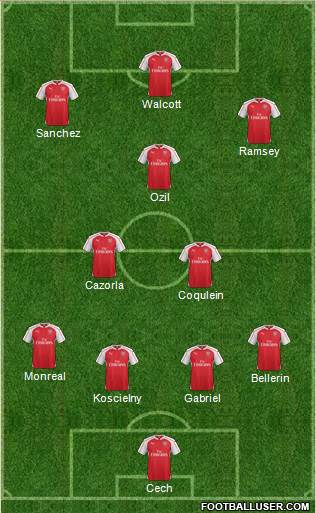 Arsenal Formation 2015