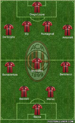 A.C. Milan Formation 2015