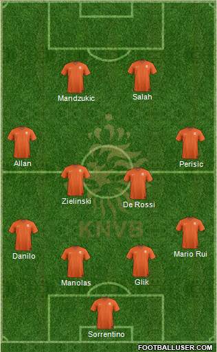 Holland Formation 2015