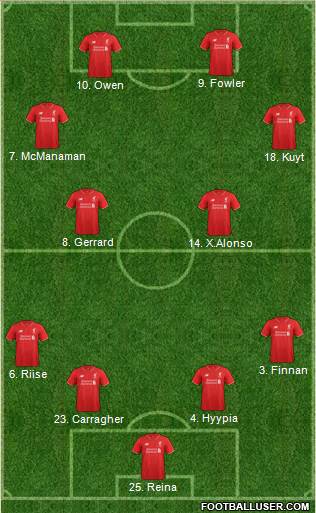 Liverpool Formation 2015