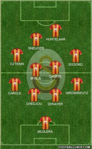 Galatasaray SK Formation 2015