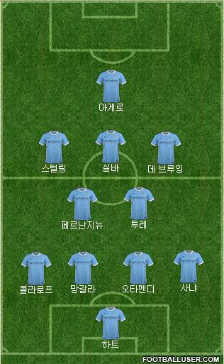 Manchester City Formation 2015