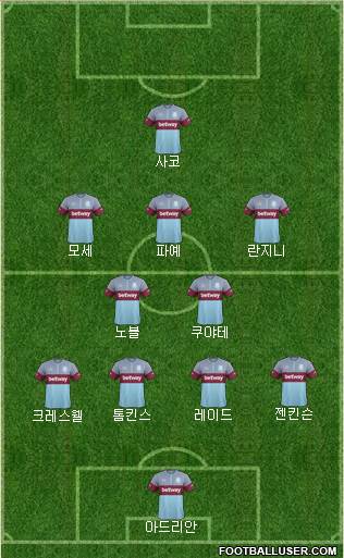 West Ham United Formation 2015