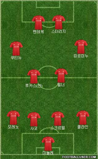 Liverpool Formation 2015