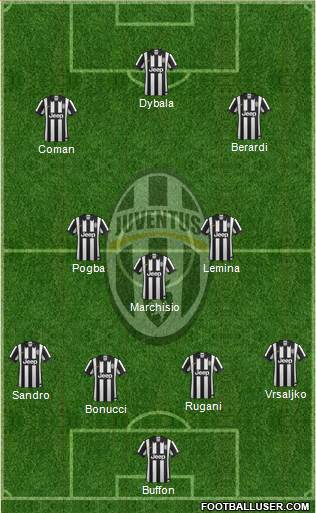Juventus Formation 2015