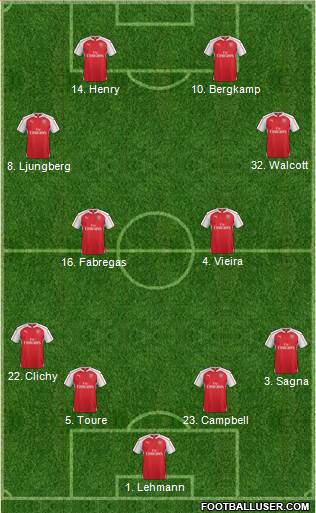 Arsenal Formation 2015