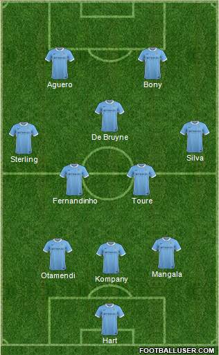 Manchester City Formation 2015