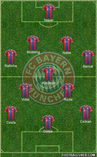 FC Bayern München Formation 2015