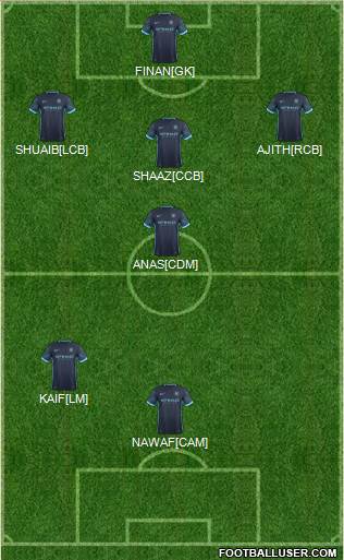 Manchester City Formation 2015