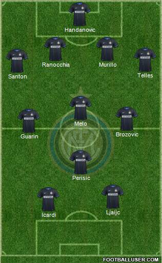 F.C. Internazionale Formation 2015