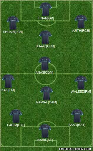 Manchester City Formation 2015