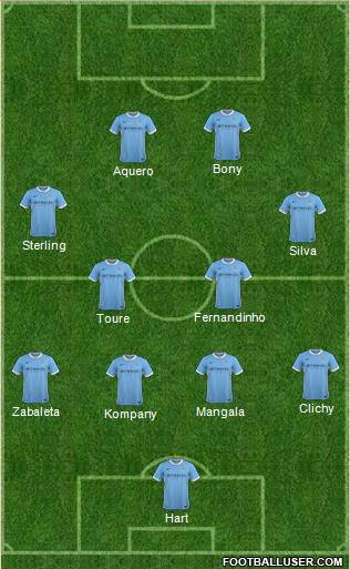 Manchester City Formation 2015