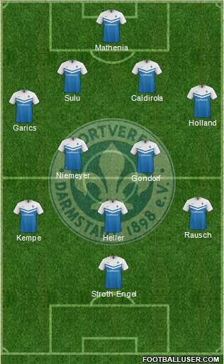 SV Darmstadt 98 Formation 2015