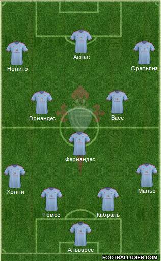 R.C. Celta S.A.D. Formation 2015