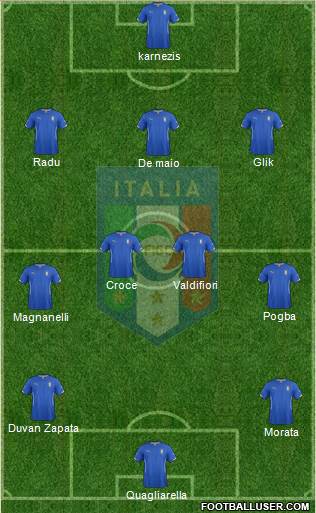 Italy Formation 2015