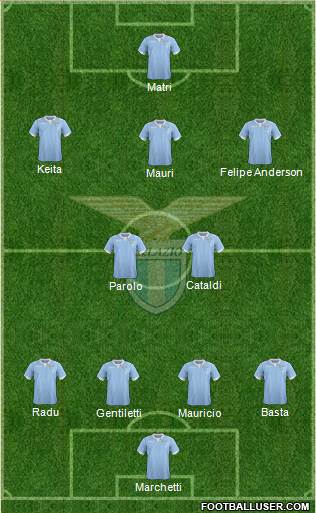 S.S. Lazio Formation 2015