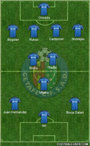 Getafe C.F., S.A.D. Formation 2015