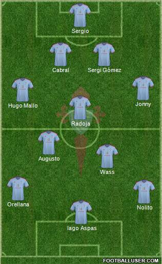 R.C. Celta S.A.D. Formation 2015