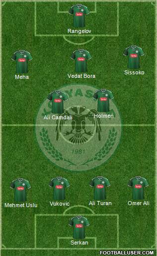 Konyaspor Formation 2015