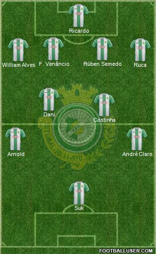 Vitória Futebol Clube Formation 2015