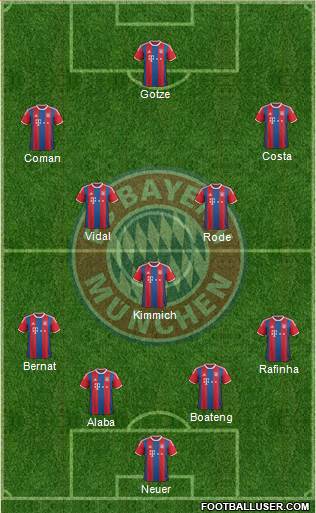 FC Bayern München Formation 2015