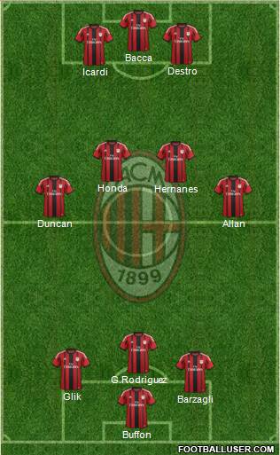 A.C. Milan Formation 2015