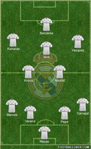 Real Madrid C.F. Formation 2015