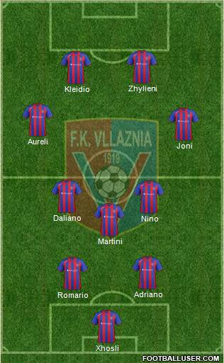 KS Vllaznia Shkodër Formation 2015