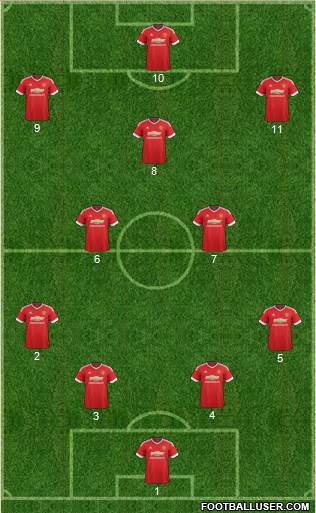 Manchester United Formation 2015