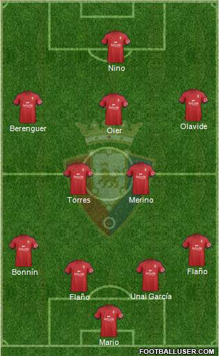 C. At. Osasuna Formation 2015