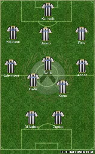Udinese Formation 2015