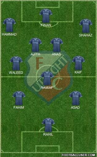 FC Utrecht Formation 2015