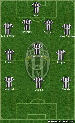 Juventus Formation 2015