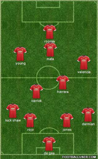 Manchester United Formation 2015