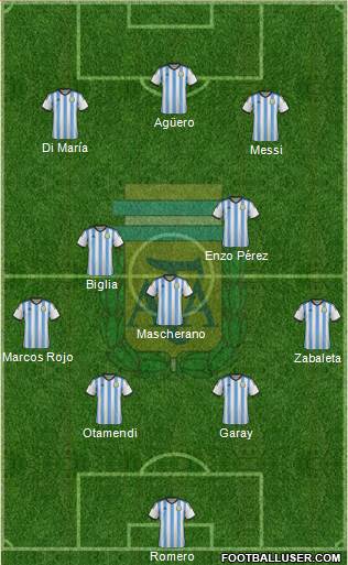 Argentina Formation 2015