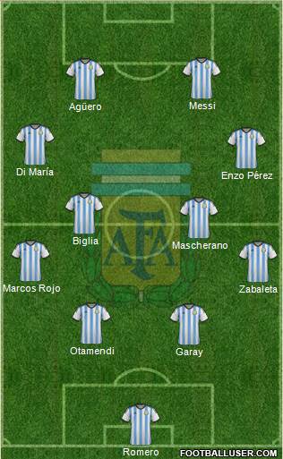 Argentina Formation 2015