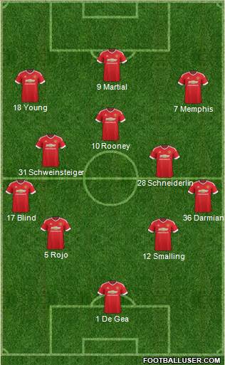 Manchester United Formation 2015