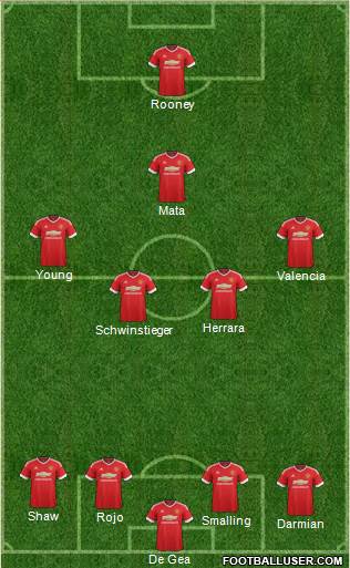Manchester United Formation 2015